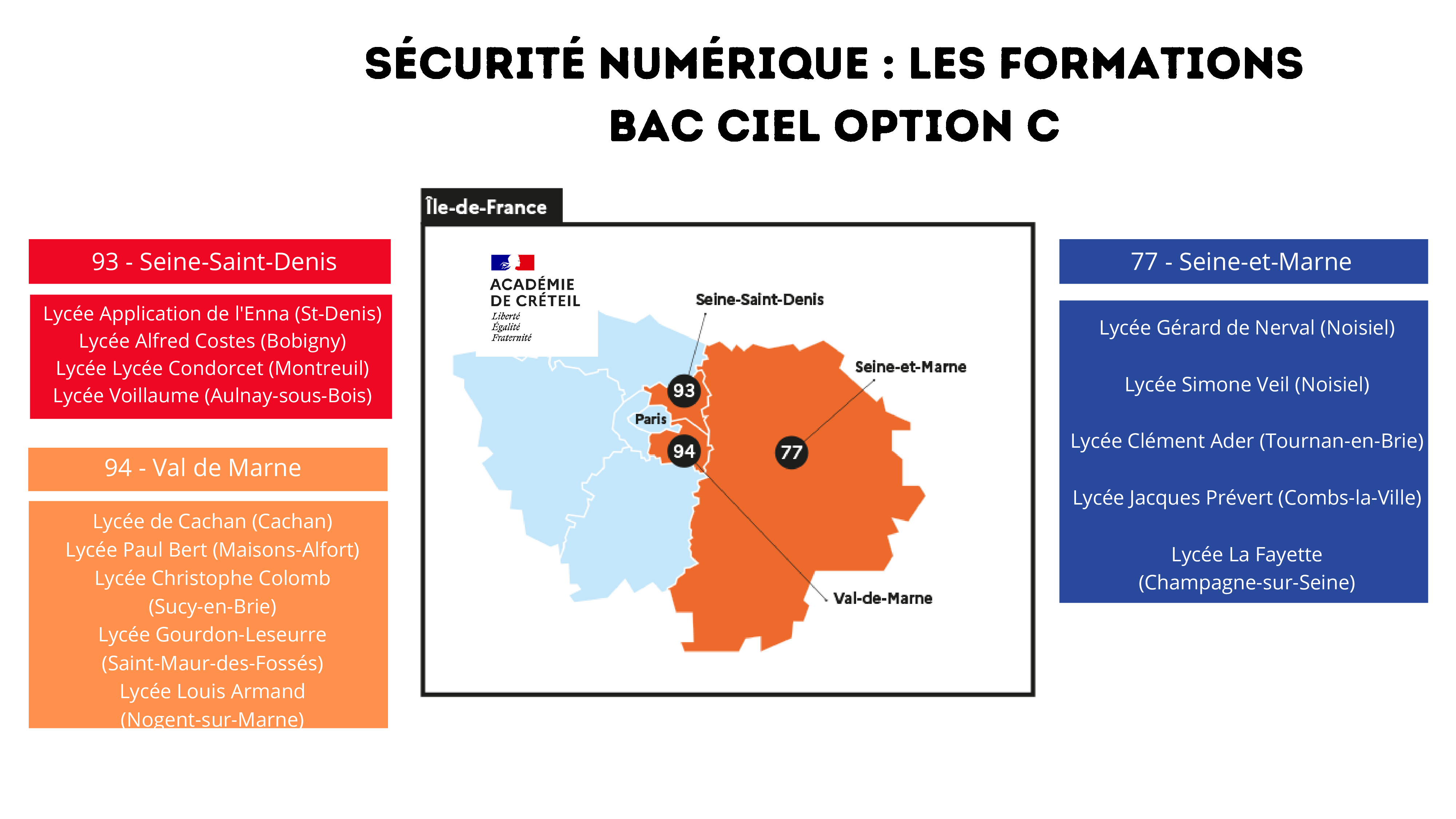 Sécurité du poste de travail – BTS SIO